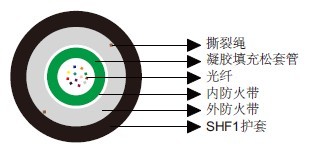 Fire Resistant Central Loose Tube Optical Fiber Cables